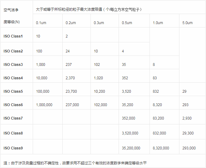 2.ISO14644-1（国际标准）.png